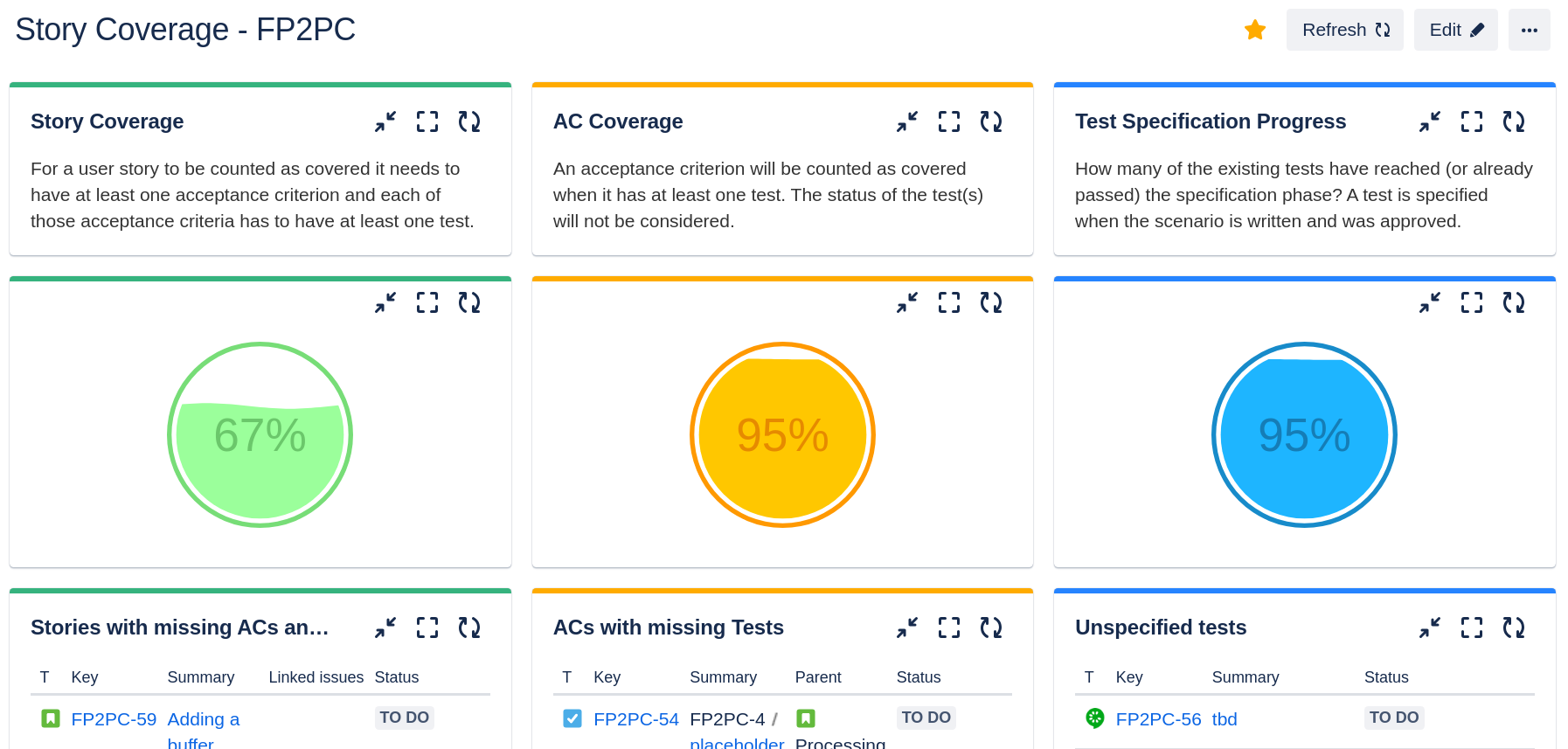 Jira Dashboard